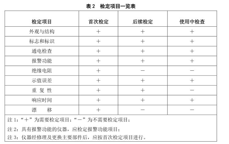硫化氢气体报警器检定规程 