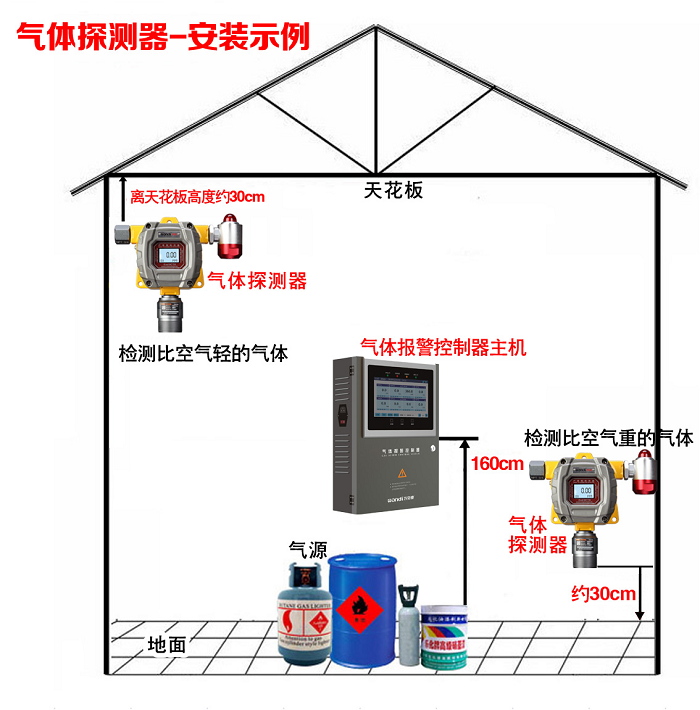 防爆可燃气体探测器安装图